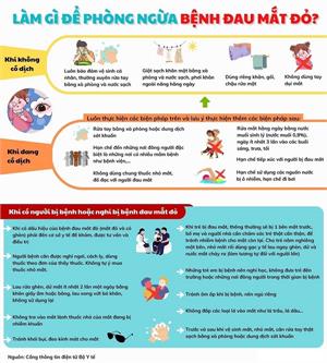 Bài tuyên truyền phòng tránh bệnh đau mắt đỏ