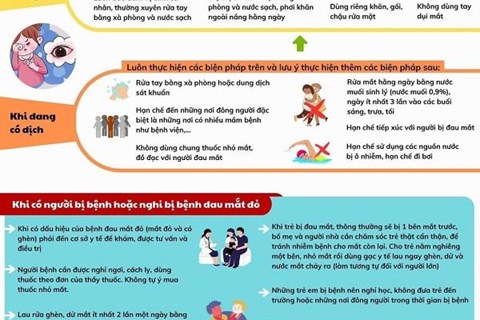 Bài tuyên truyền phòng tránh bệnh đau mắt đỏ